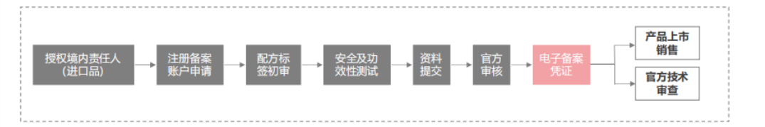 普通化妝品.png