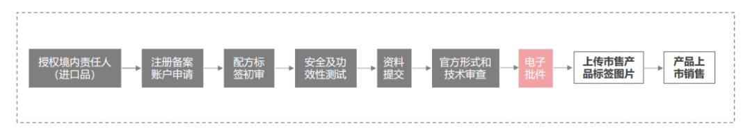 特殊化妝品.png