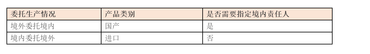 委托生產(chǎn).png