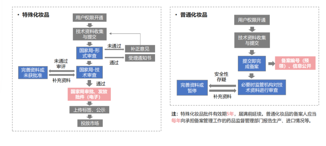 備案流程.png